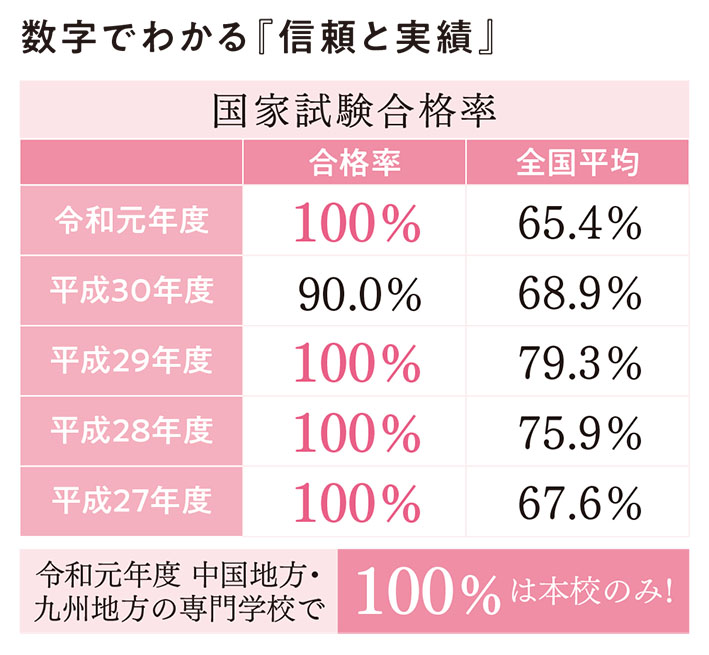 数字でわかる『信頼と実績』