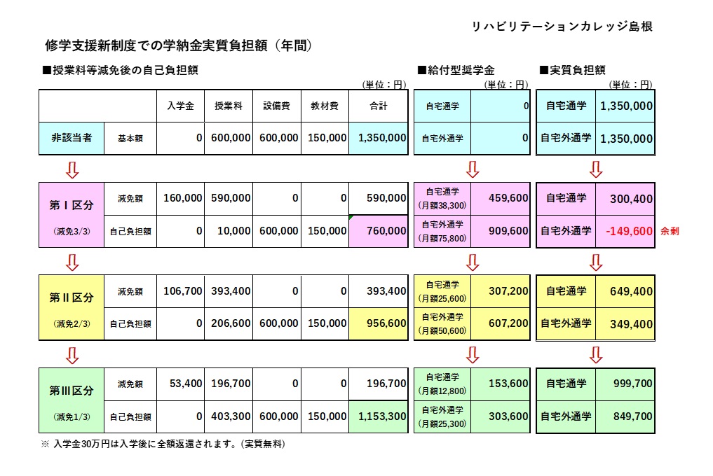 免费讲解材料