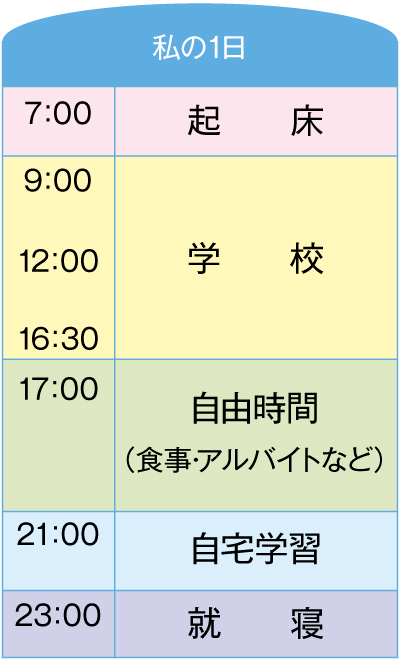 学校生活1