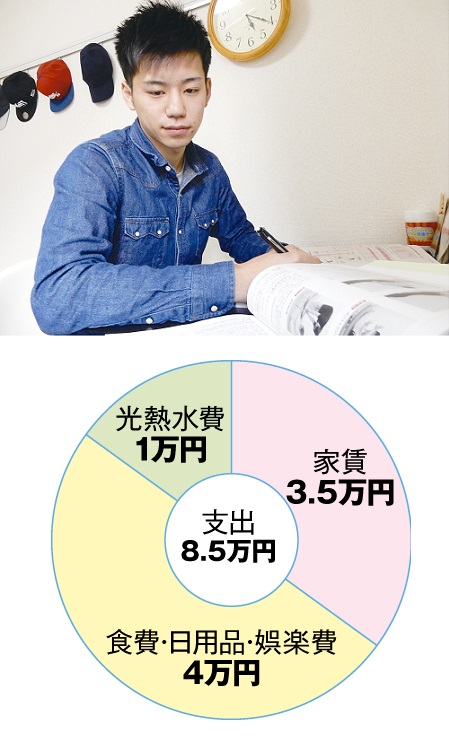 生活費