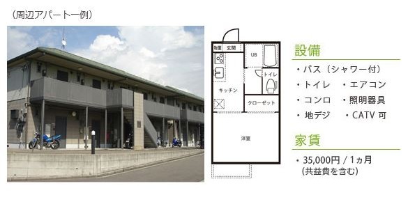 学生専用アパート例